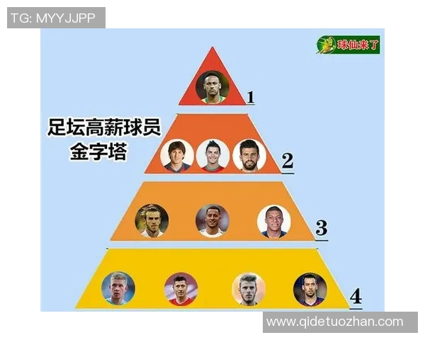 全球足球球员收入排行榜揭晓顶级球星年薪大比拼与市场价值分析